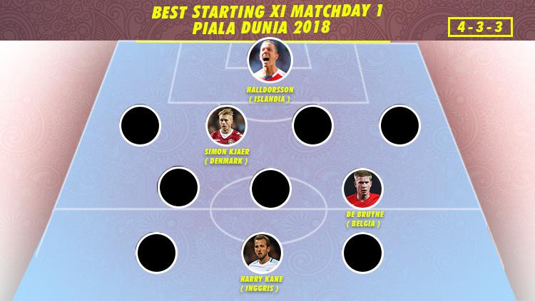 Best Starting XI Piala Dunia 2018 Matchday 1