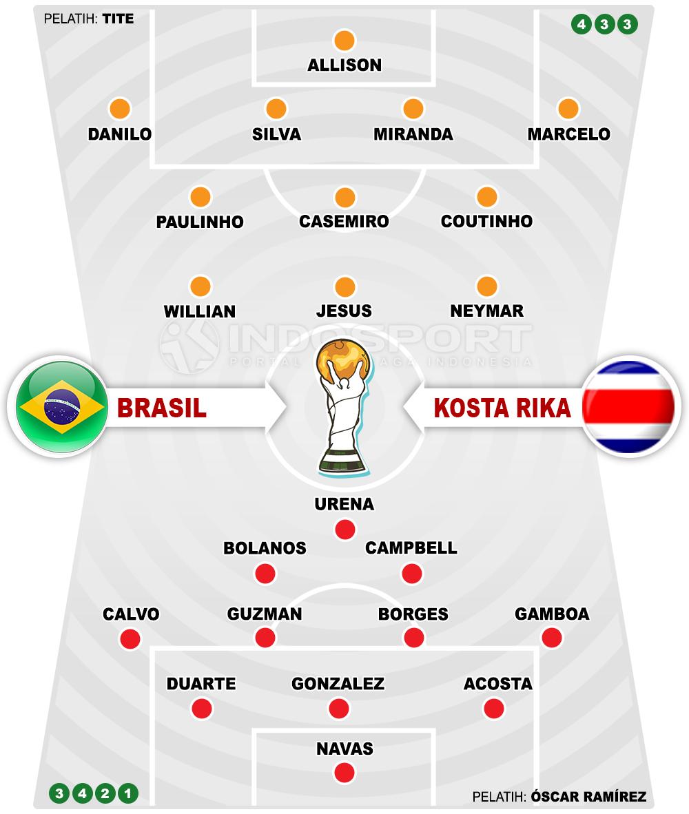 Brasil vs Kosta rika Copyright: Indosport.com