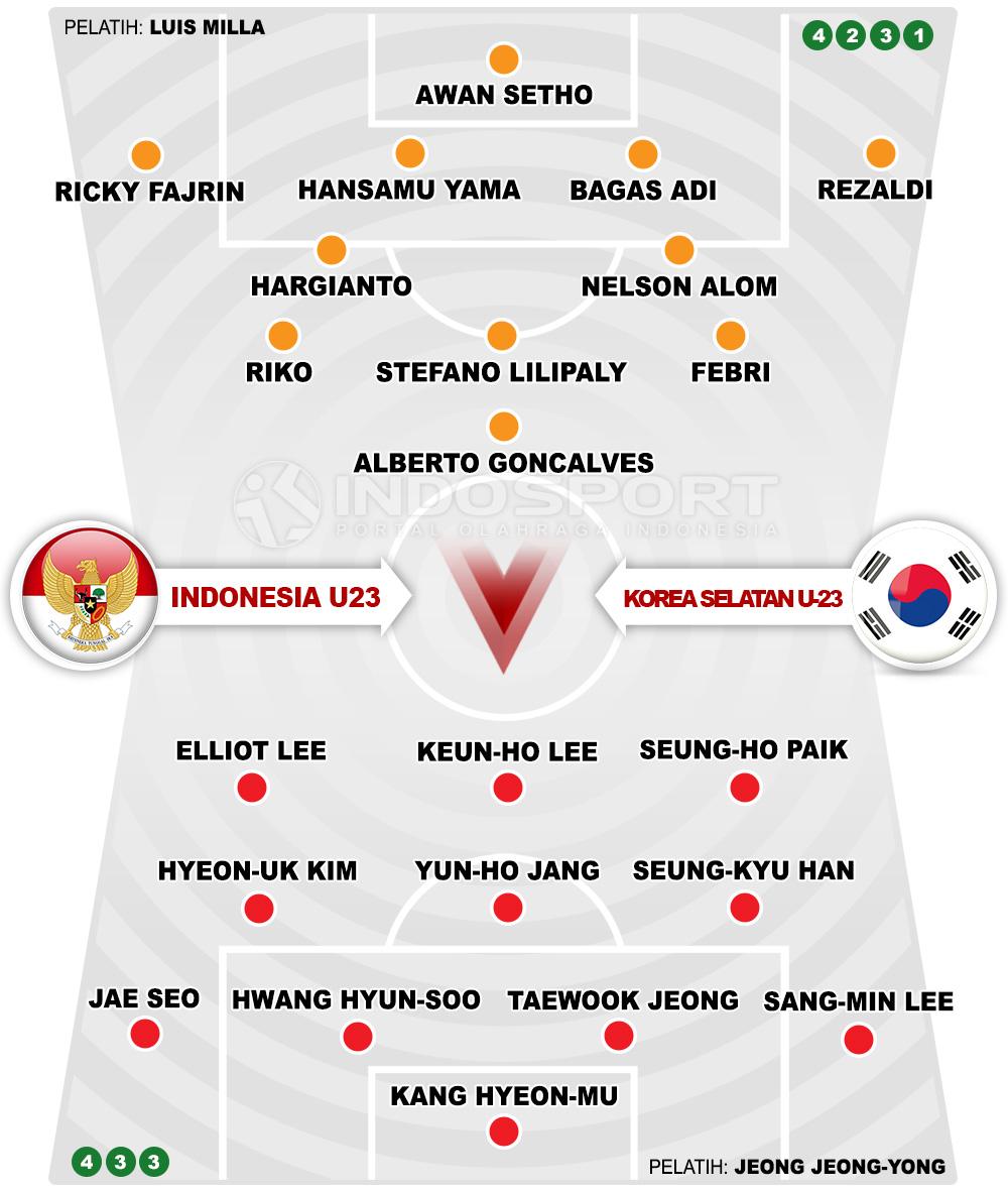 Indonesia U23 vs Korea Selatan U23 Copyright: Indosport.com