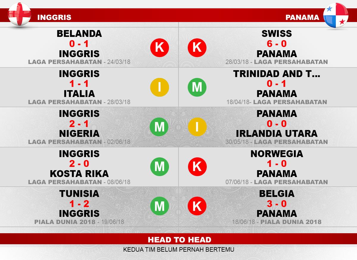 Inggris vs Panama Copyright: Indosport.com