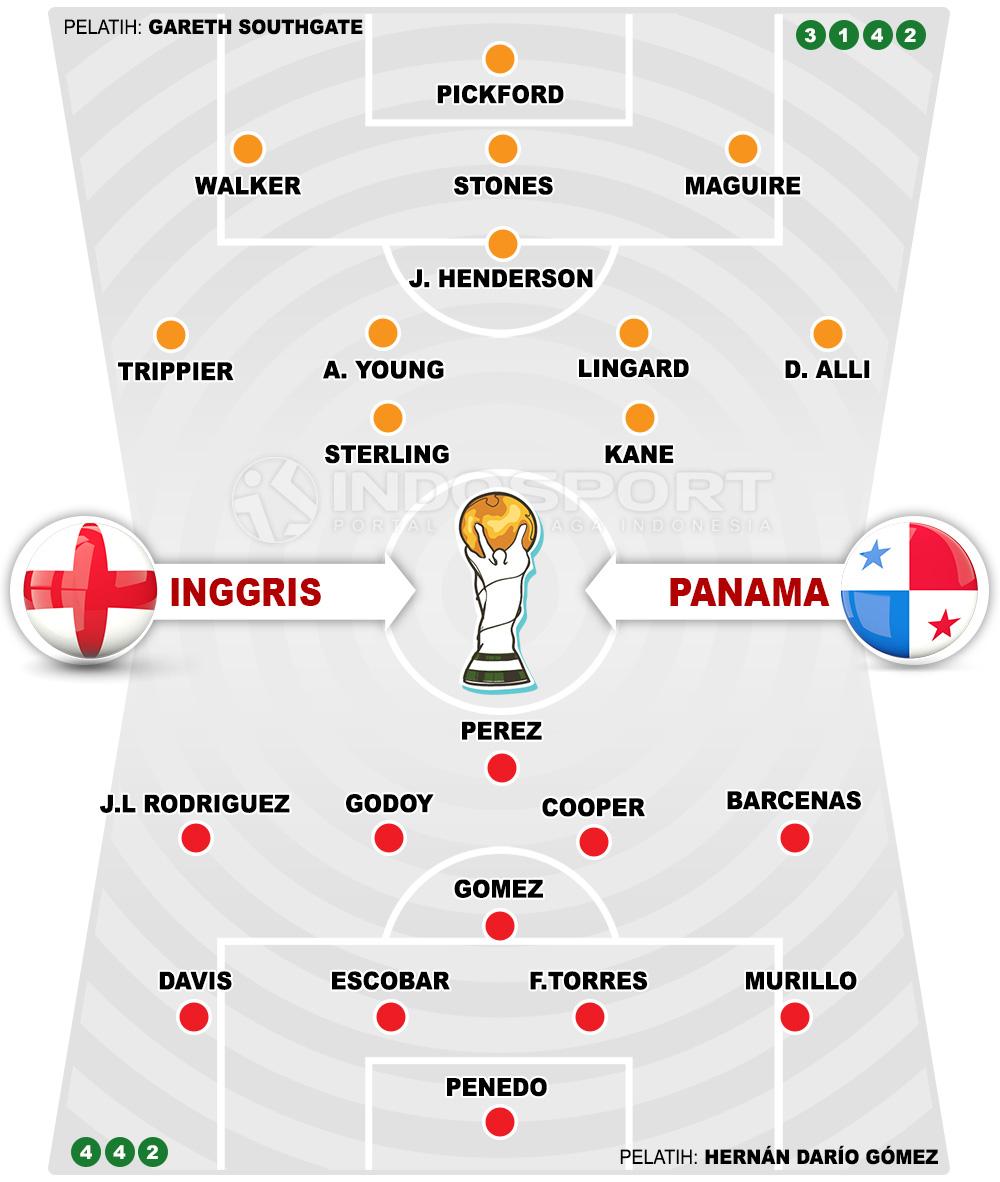 Inggris vs Panama Copyright: Indosport.com