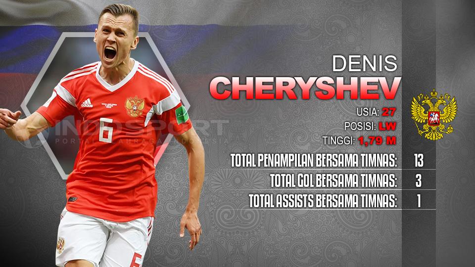 Uruguay vs Rusia Copyright: Indosport.com