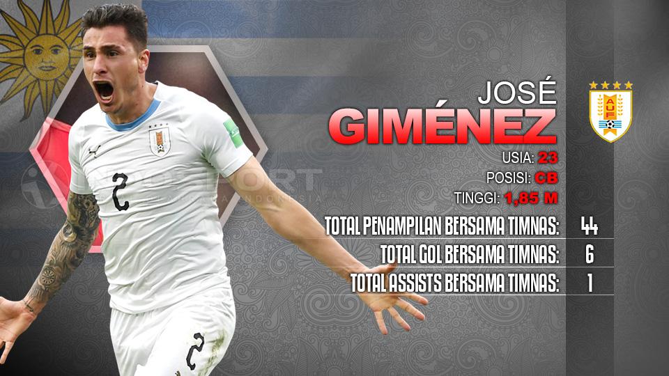 Uruguay vs Rusia Copyright: Indosport.com