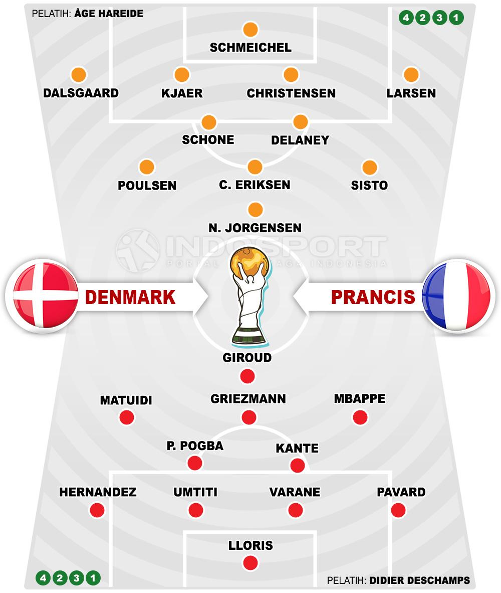 Denmark vs Prancis Copyright: Indosport.com