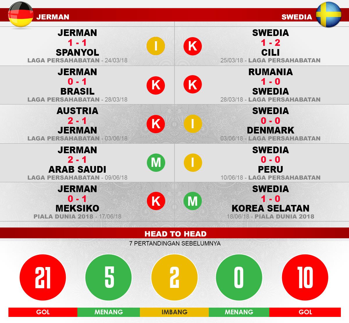 Jerman vs Swedia Copyright: Indosport.com