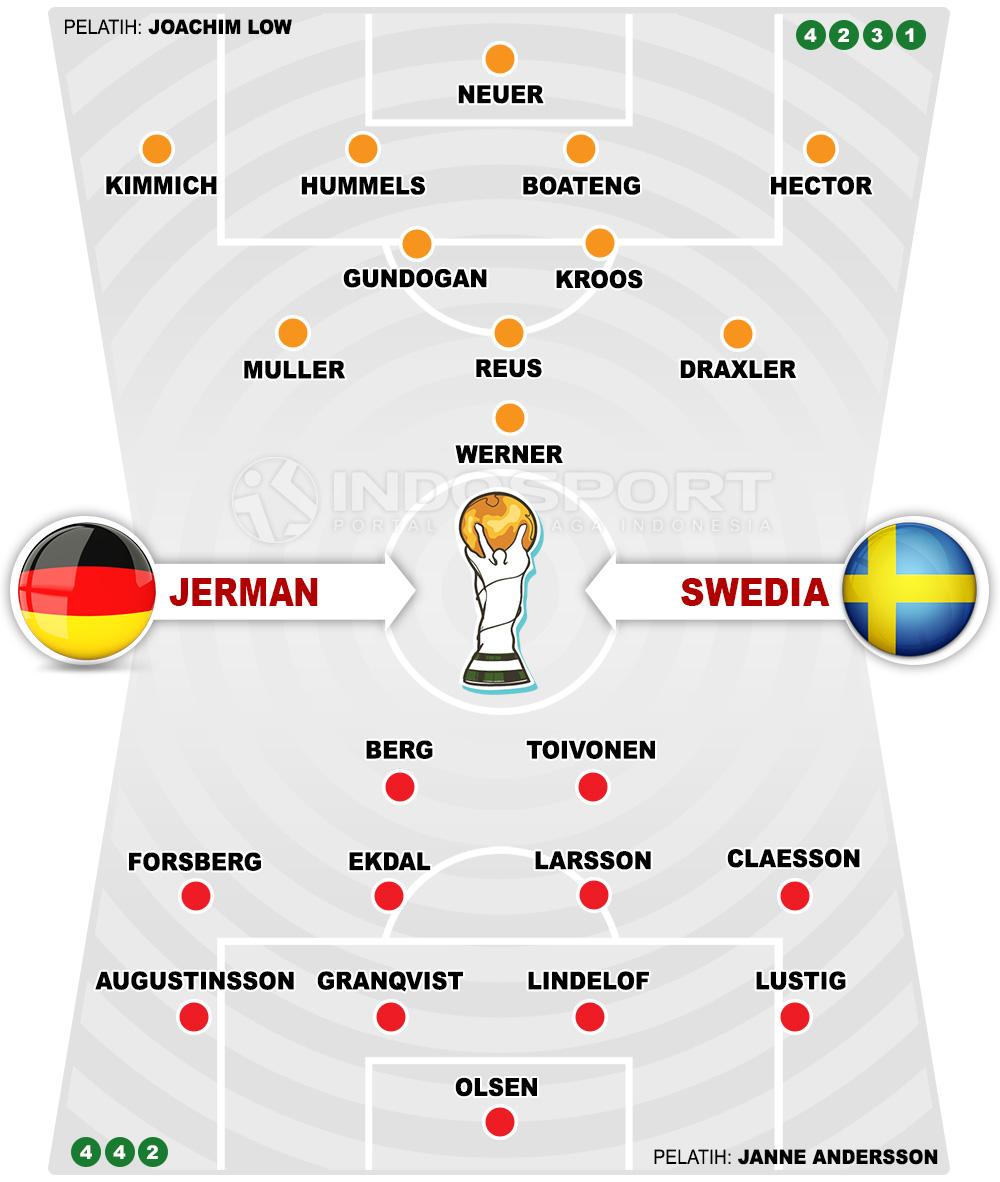 Jerman vs Swedia Copyright: Indosport.com