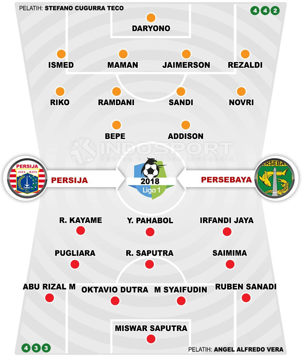 Persija vs Persebaya Copyright: Indosport.com