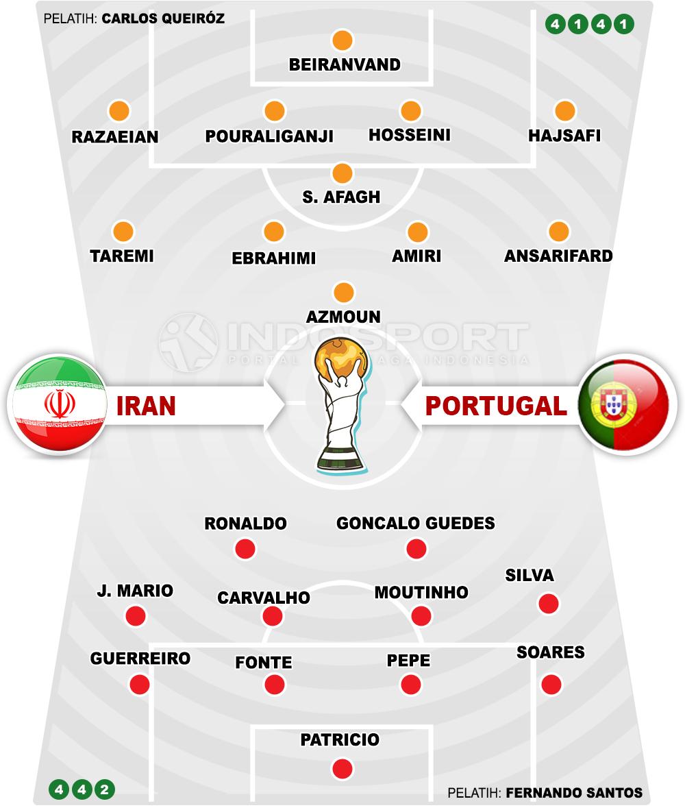 Iran vs Portugal Copyright: Indosport.com