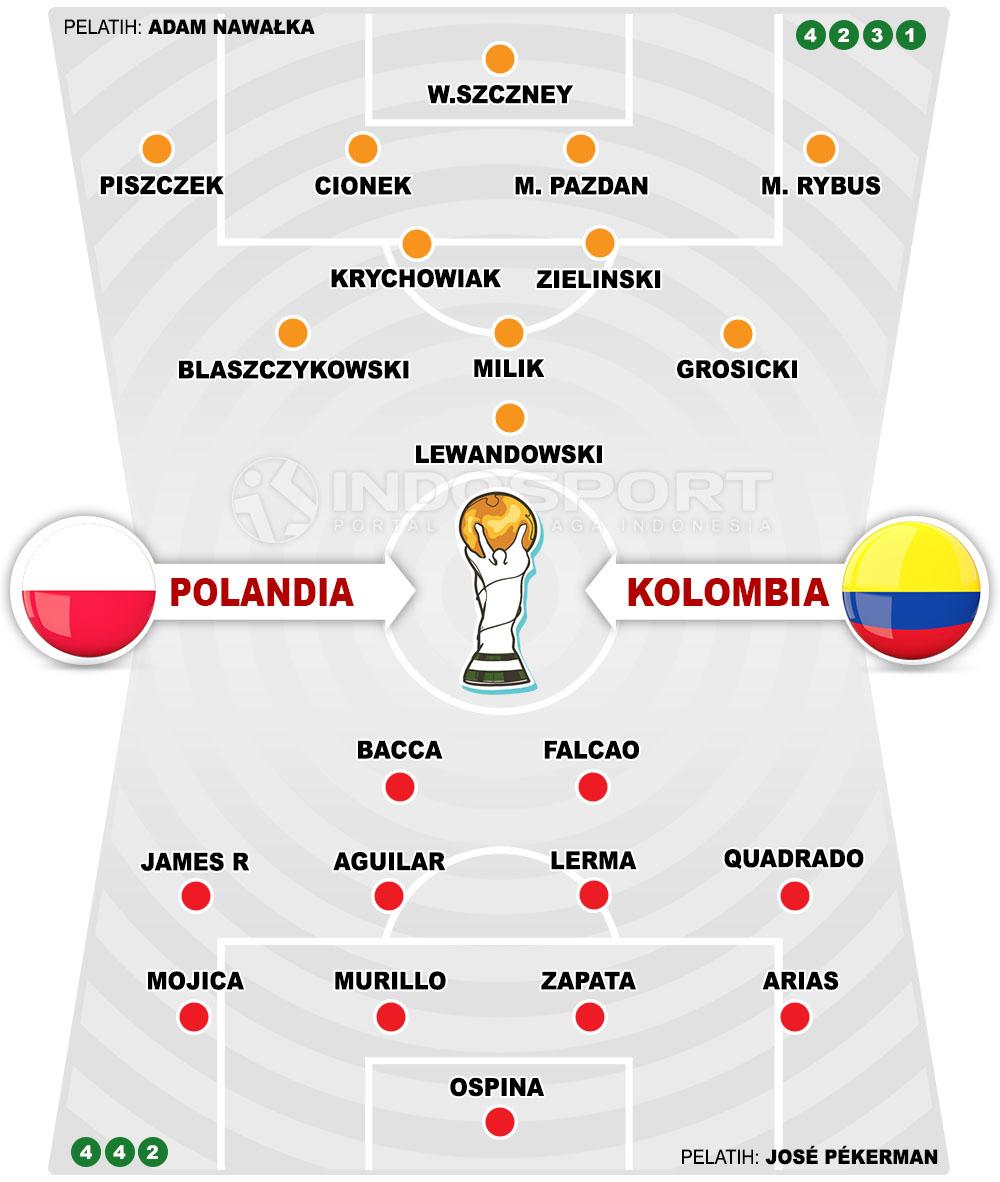 Perkiraan susunan pemain Polandia vs Kolombia. Copyright: Indosport.com