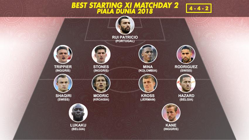 Best Starting XI Piala Dunia 2018 Matchday 1 Copyright: Football265.com