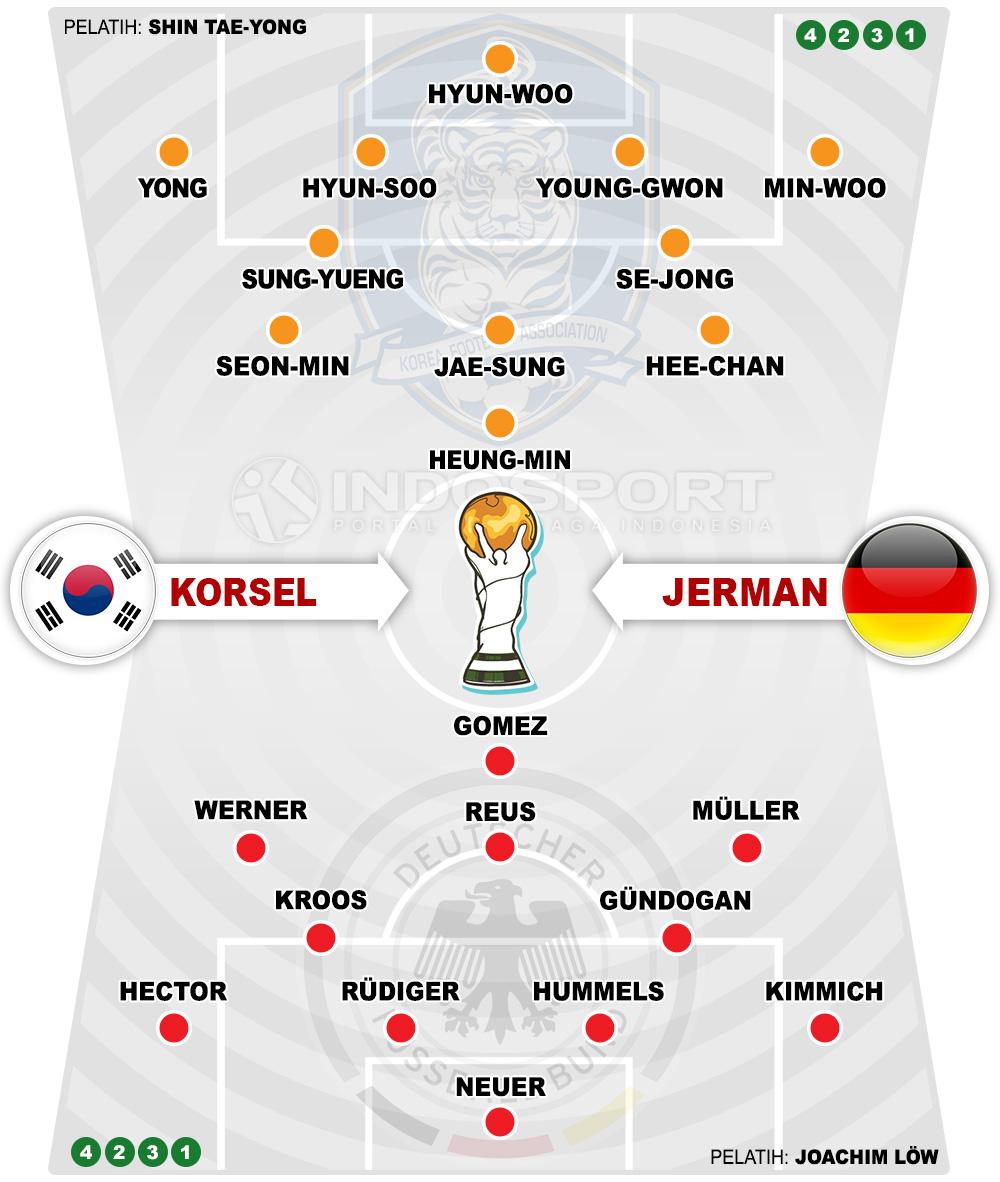 Susunan Pemain Korea Selatan vs Jerman Copyright: Indosport.com