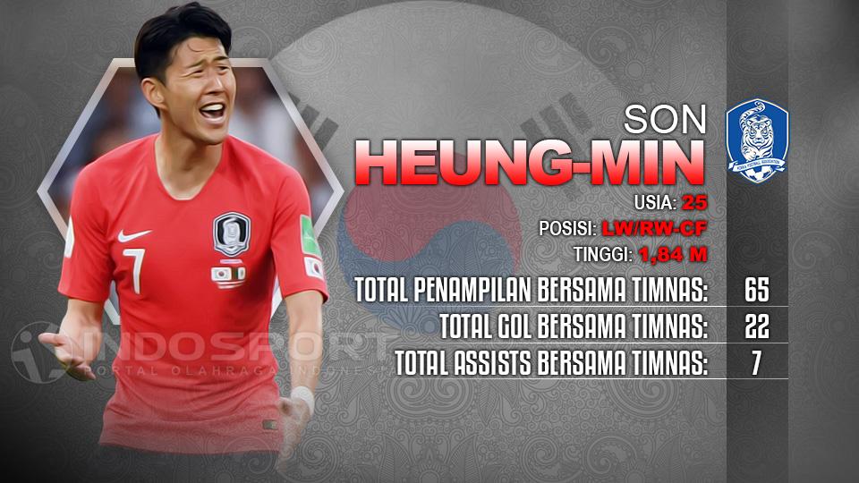 Player To Watch Son Heung-Min (Korsel) Copyright: Indosport.com