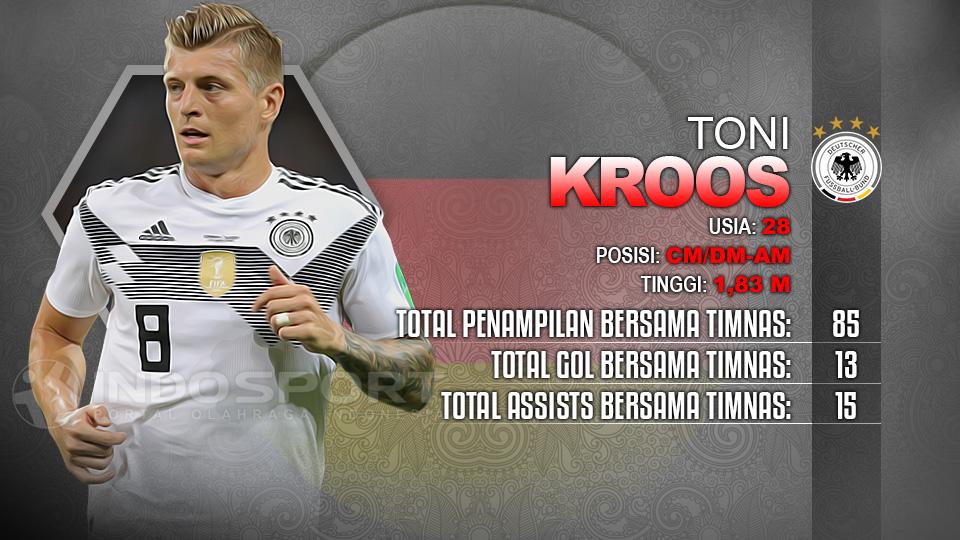 Player To Watch Toni Kroos (Jerman) Copyright: Indosport.com