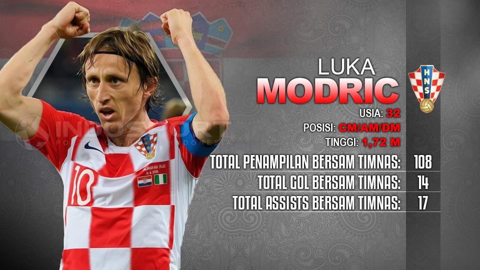 Luka Modric Islandia vs Kroasia. Copyright: INDOSPORT