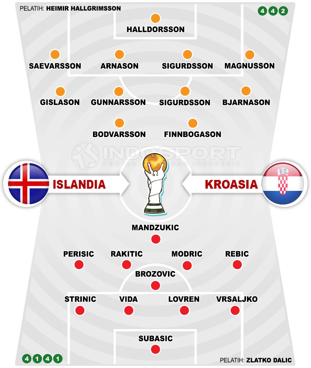 Susunan Pemain Islandia vs Kroasia. Copyright: INDOSPORT