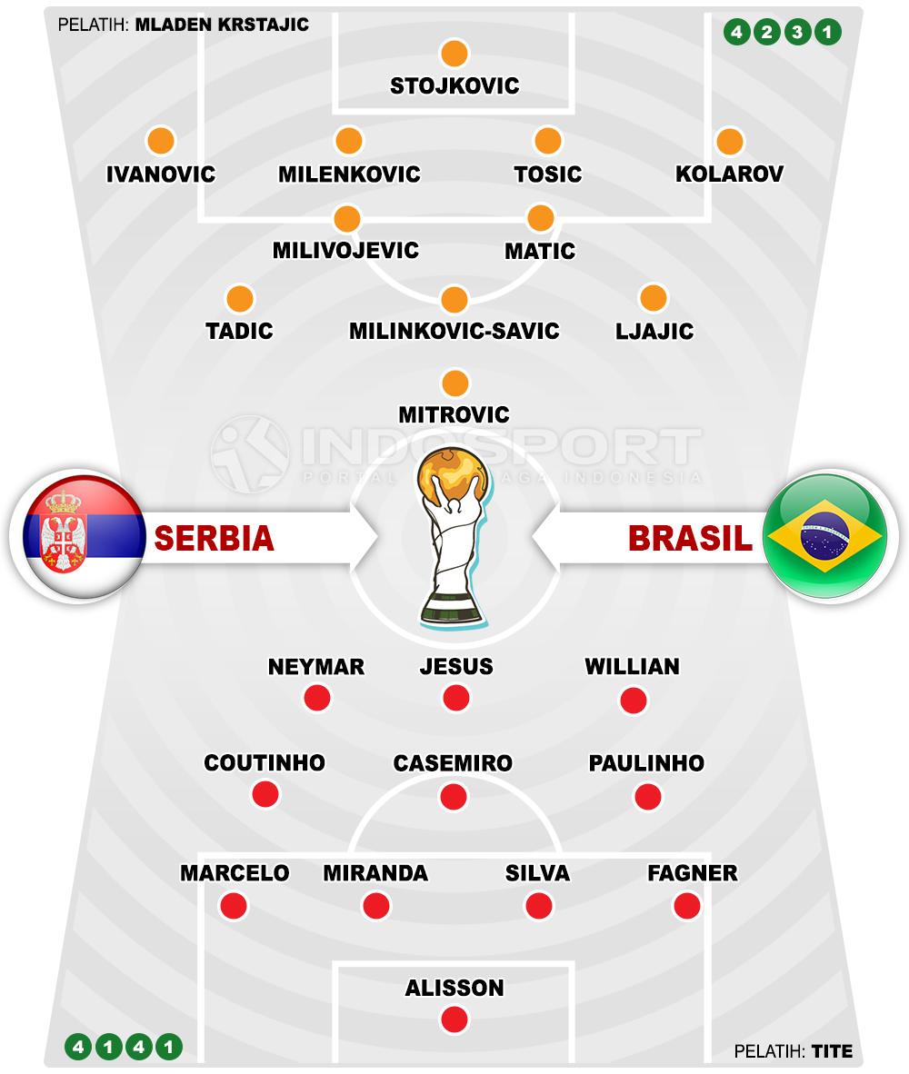 Susunan Pemain Serbia vs Brasil. Copyright: INDOSPORT