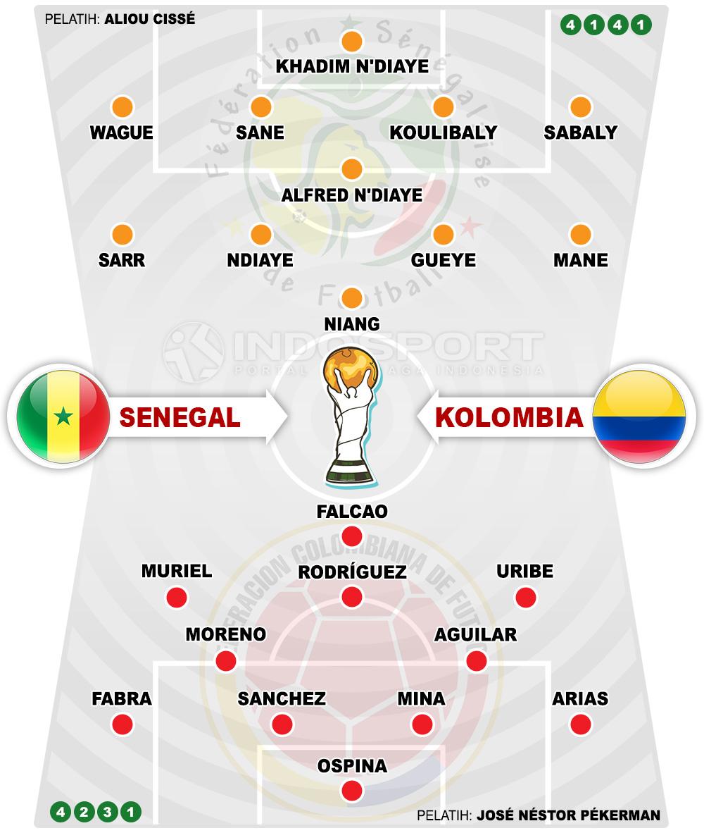 Susunan Pemain Senegal vs Kolombia Copyright: Indosport.com