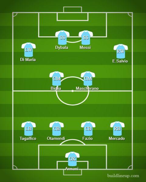 Formasi 4-2-4 di Timnas Argentina Copyright: buildlineup.com