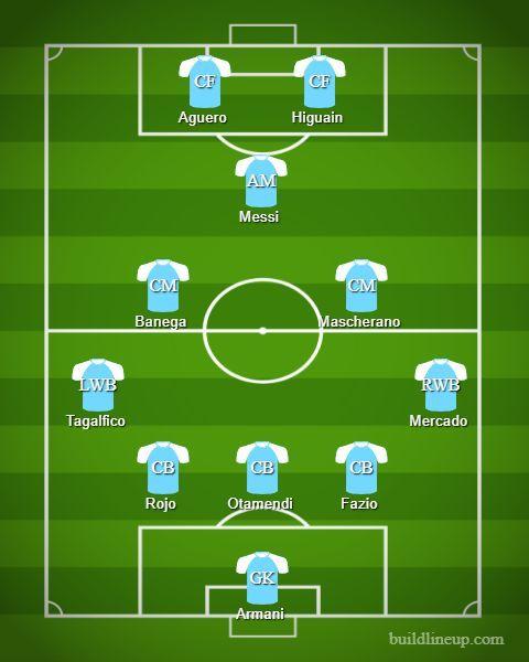 Formasi 3-4-1-2 di Timnas Argentina Copyright: buildlineup.com