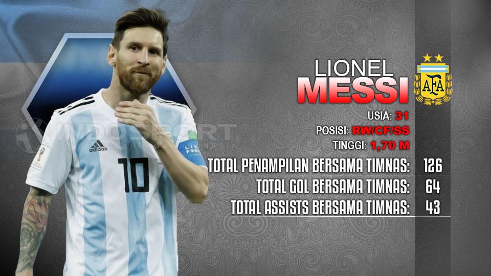 Lionel Messi Nigeria vs Argentina Copyright: Indosport.com