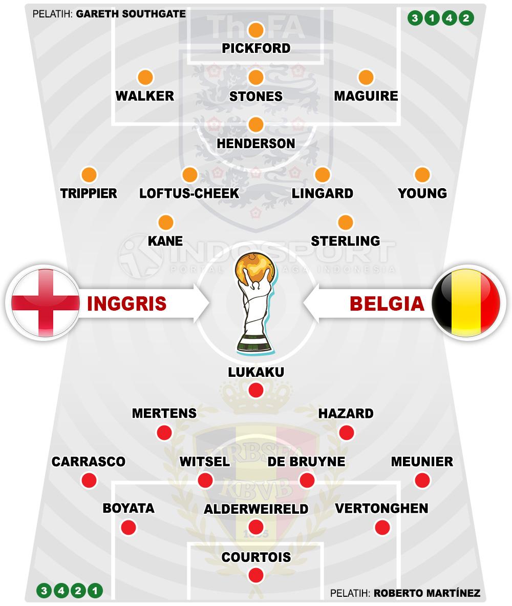 Susunan Pemain Inggris vs Belgia Copyright: Indosport.com