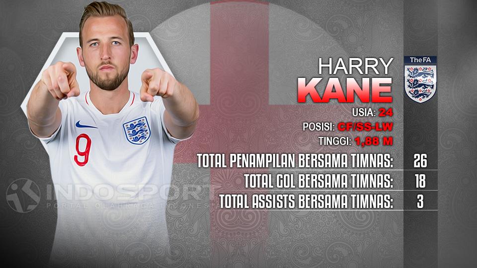 Player To Watch Harry Kane (Inggris) Copyright: Indosport.com