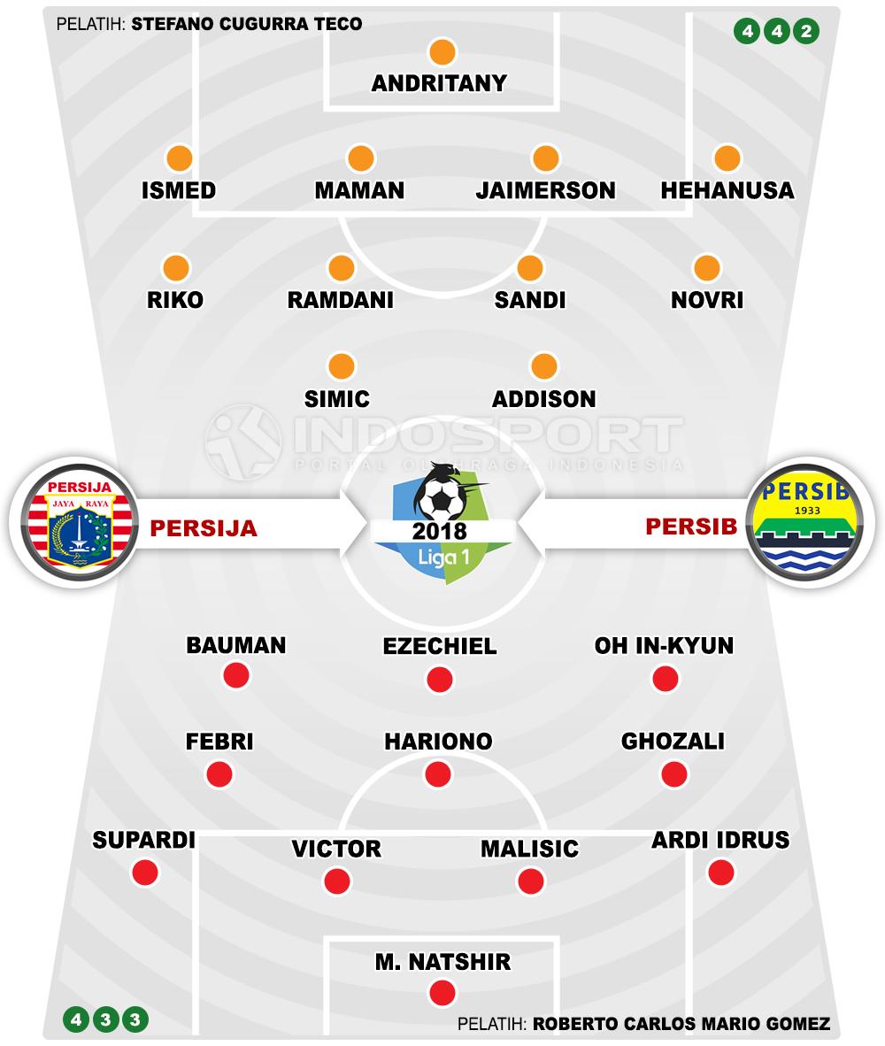 Persija Jakarta vs Persib Bandung Susunan Pemain. Copyright: INDOSPORT