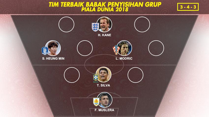 Tim Terbaik Babak Penyisihan Grup Piala Dunia 2018.