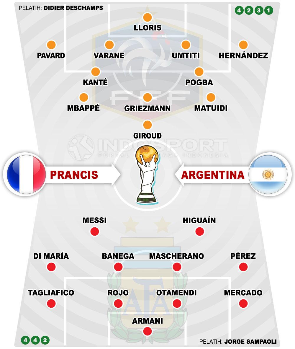 Susunan Pemain Prancis vs Argentina Copyright: Indosport.com
