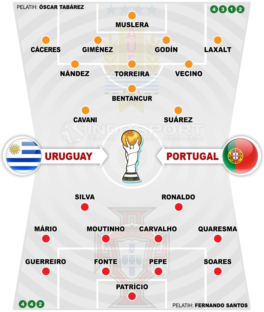 Susunan Pemain Uruguay vs Portugal Copyright: Indosport.com