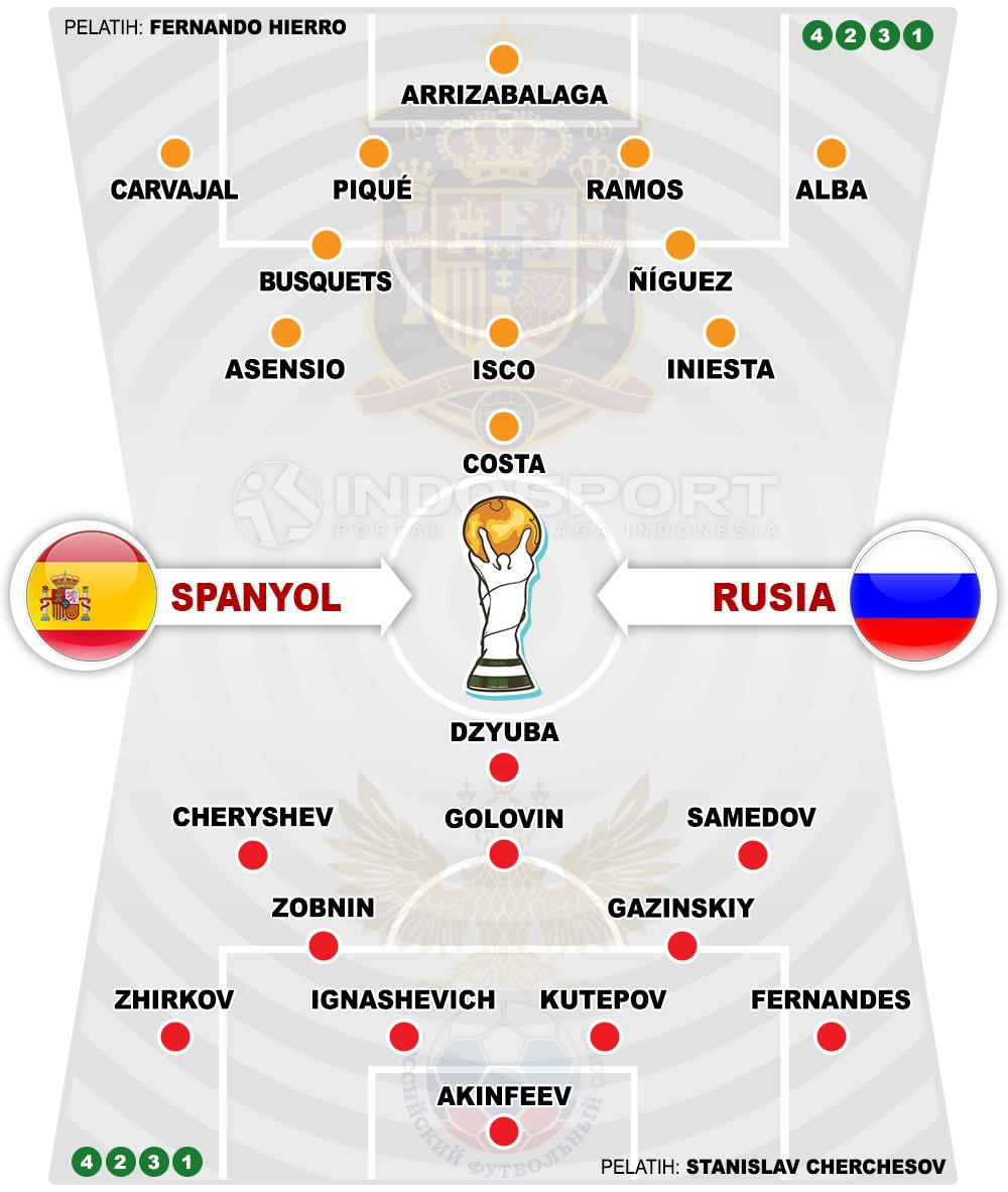 Susunan Pemain Spanyol vs Rusia Copyright: Football265.com