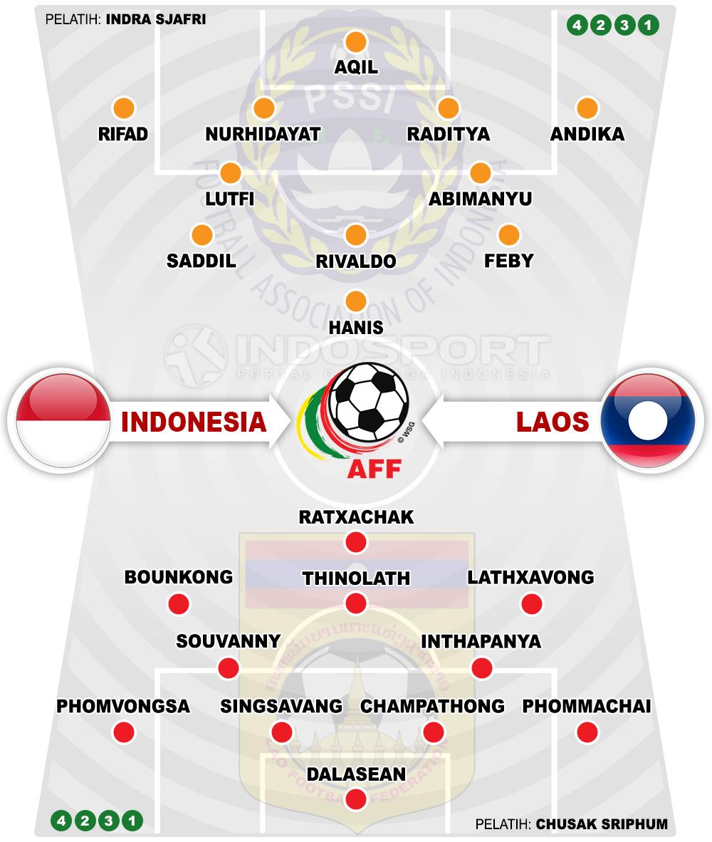 Susunan Pemain Indonesia u19 vs Laos U19 Copyright: Indosport.com