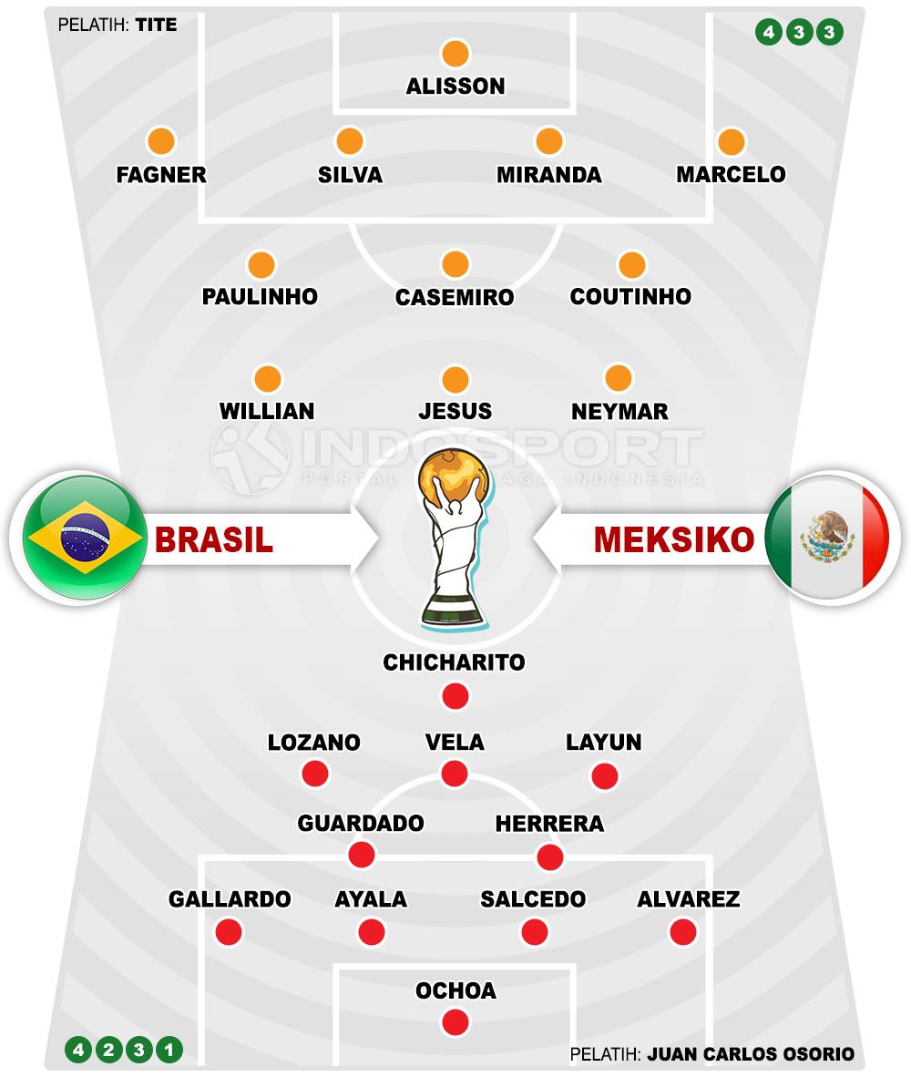 Brasil vs Meksiko Susunan Pemain. Copyright: INDOSPORT