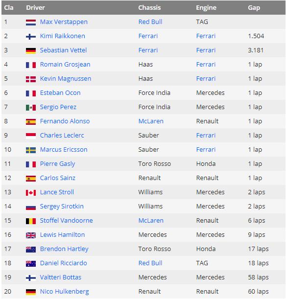 Hasil lengkap Formula 1 GP Austria 2018. Copyright: INDOSPORT