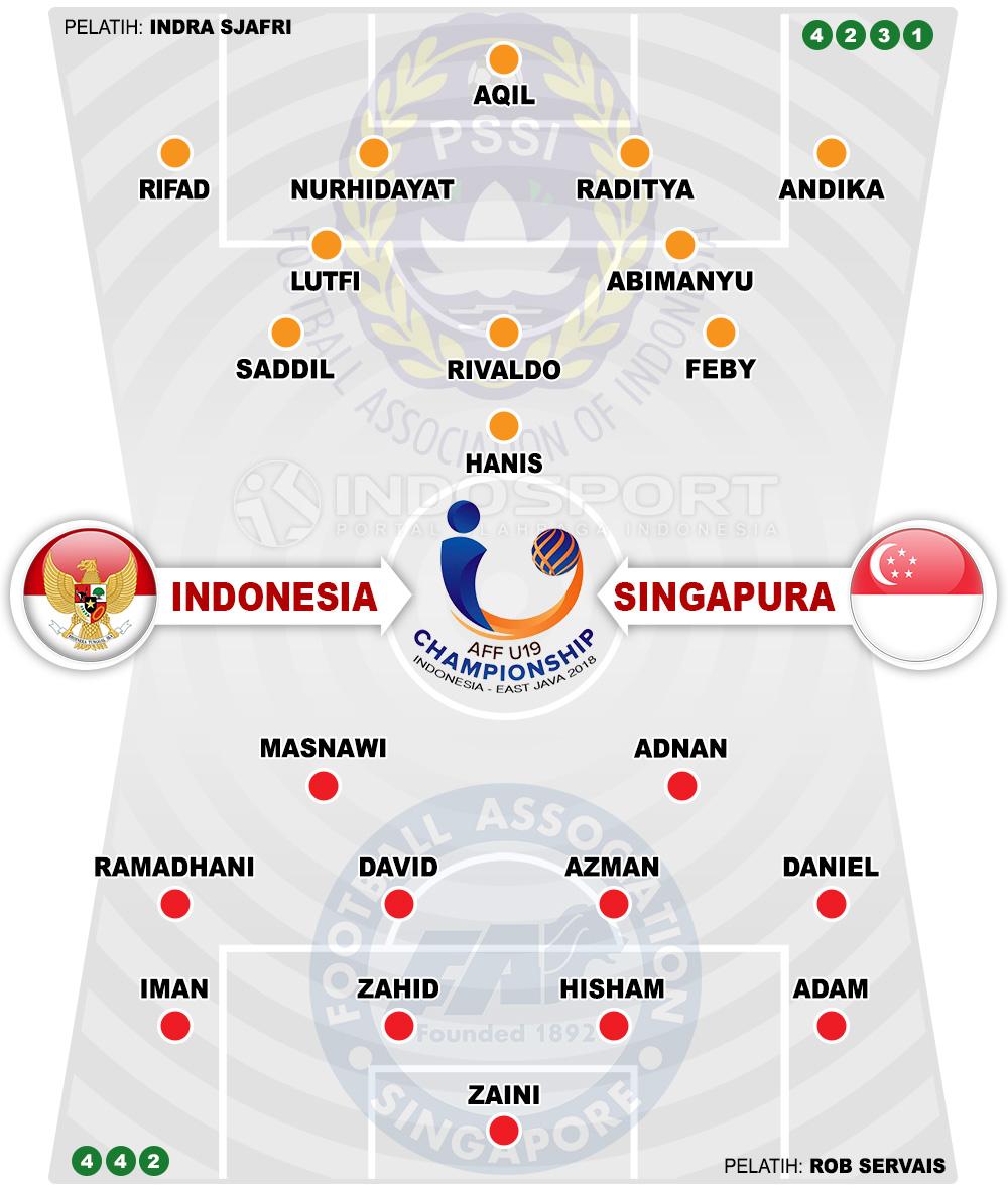 Susunan Pemain Indonesia u19 vs Singapura U19 Copyright: Indosport.com