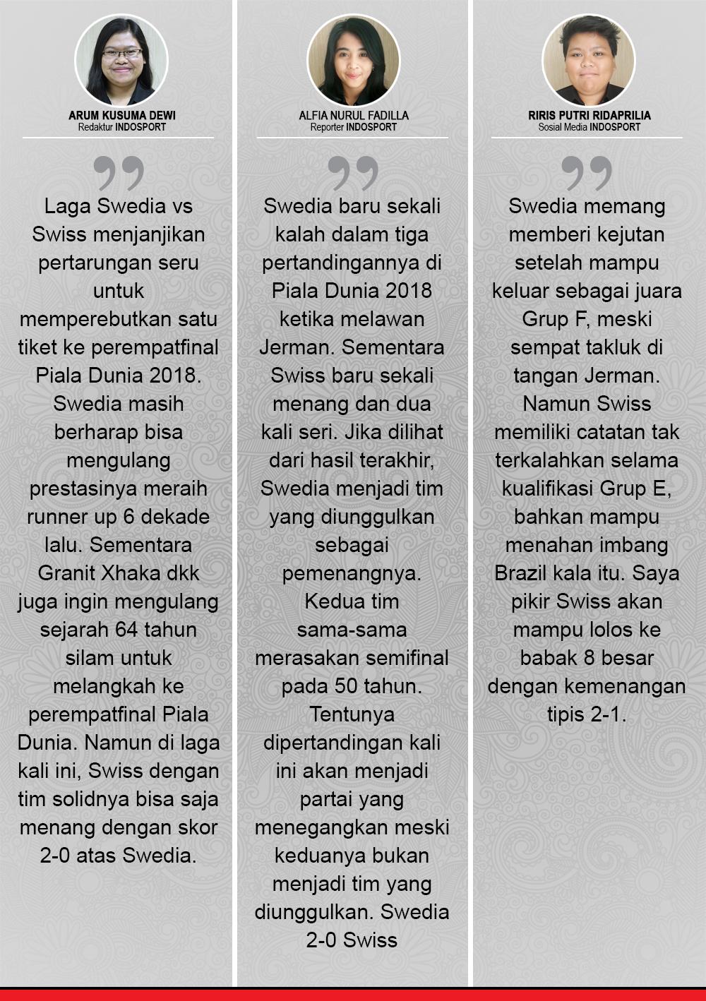 Swedia vs Swiss Komentar Prediksi. Copyright: INDOSPORT