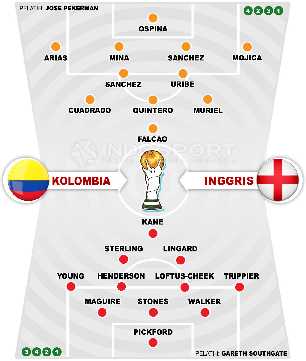 Kolombia vs Inggris Susunan Pemain. Copyright: INDOSPORT