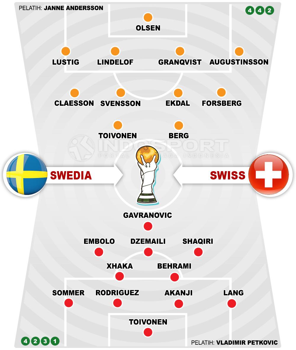 Swedia vs Swiss Susunan Pemain. Copyright: INDOSPORT