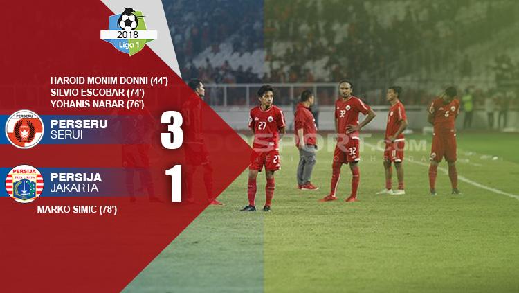 Hasil pertandingan Perseru Serui vs Persija Jakarta.