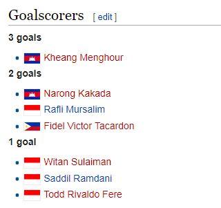 Daftar pencetak gol terbanyak Piala AFF U-19 Copyright: Istimewa