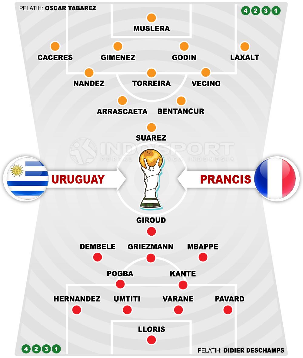 Uruguay vs Prancis Susunan Pemain. Copyright: INDOSPORT