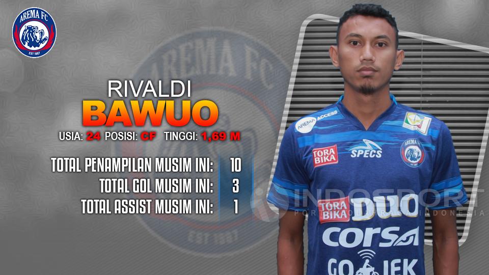 Arema FC vs Persela Lamongan Rivaldy Bawuo. Copyright: INDOSPORT