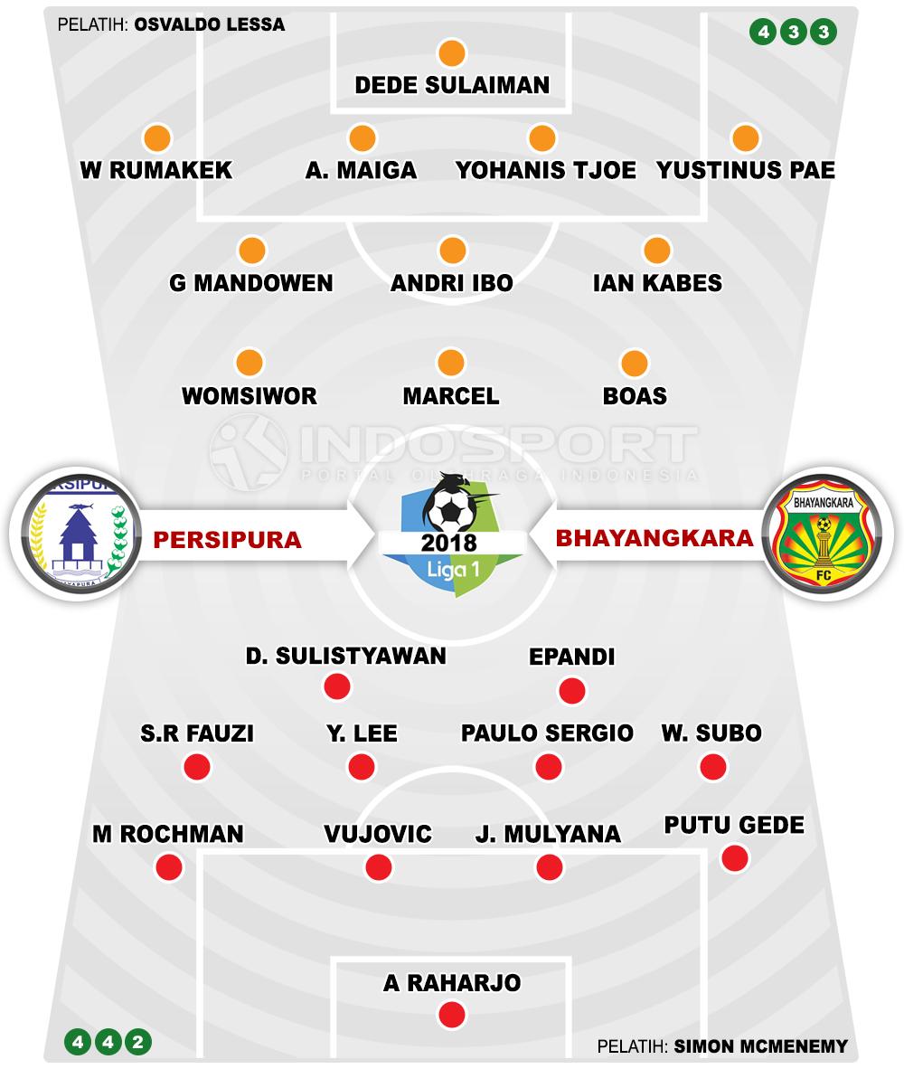 Persipura Jayapura vs Bhayangkara FC Susunan Pemain. Copyright: INDOSPORT