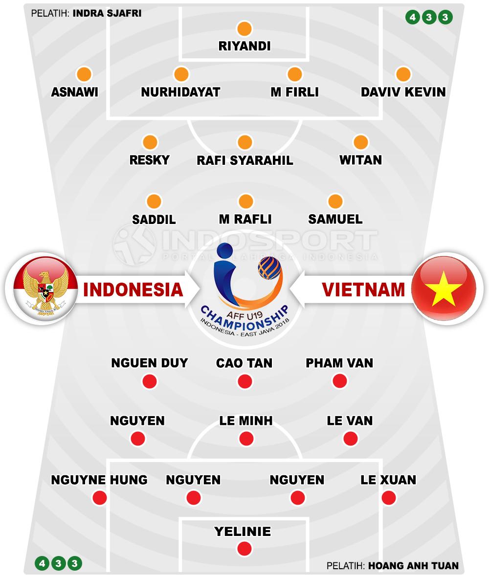Susunan pemain Indonesia u19 vs Vietnam U19 Copyright: Indosport.com