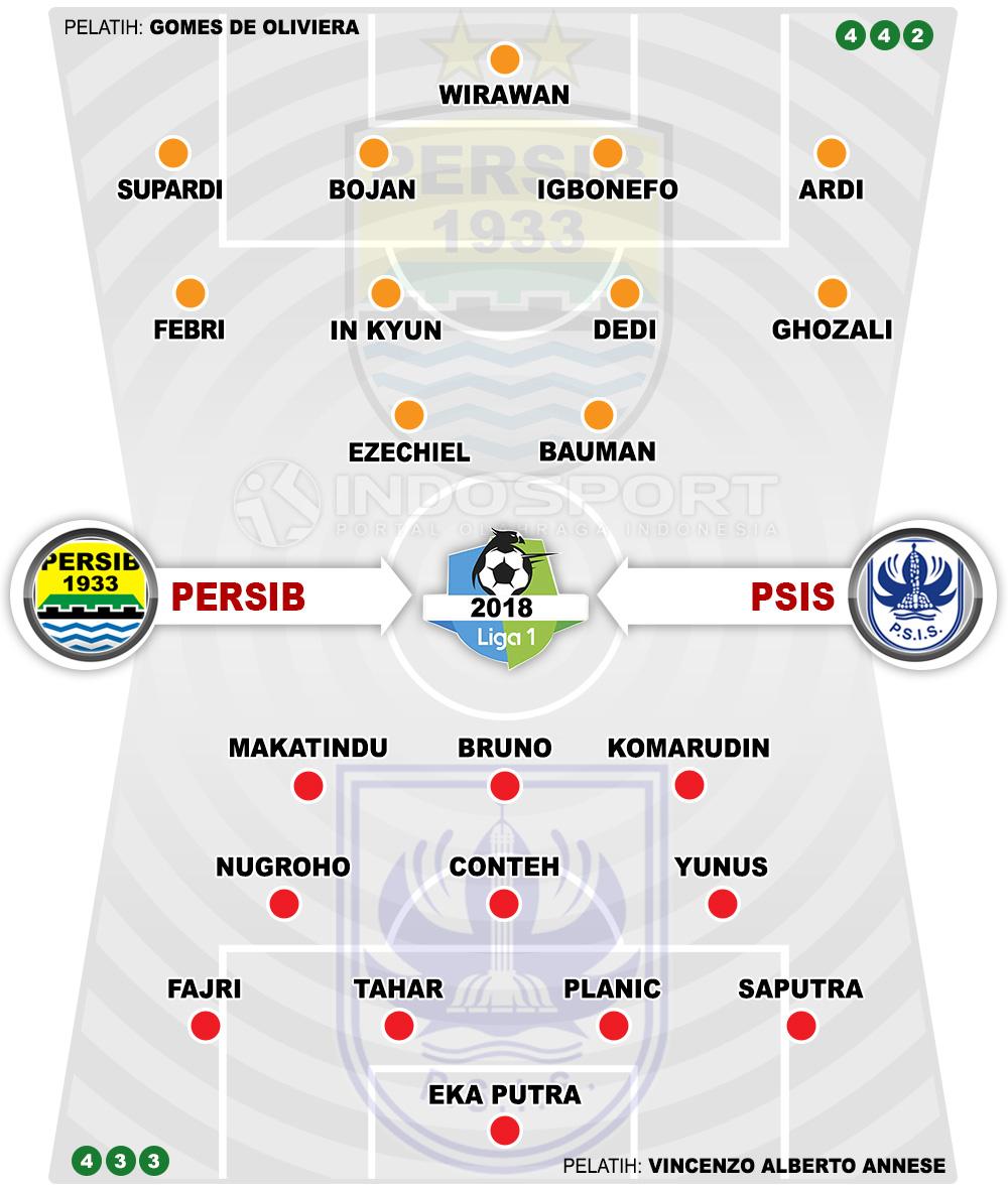 Susunan Pemain Persib Bandung vs PSIS Semarang Copyright: Indosport.com