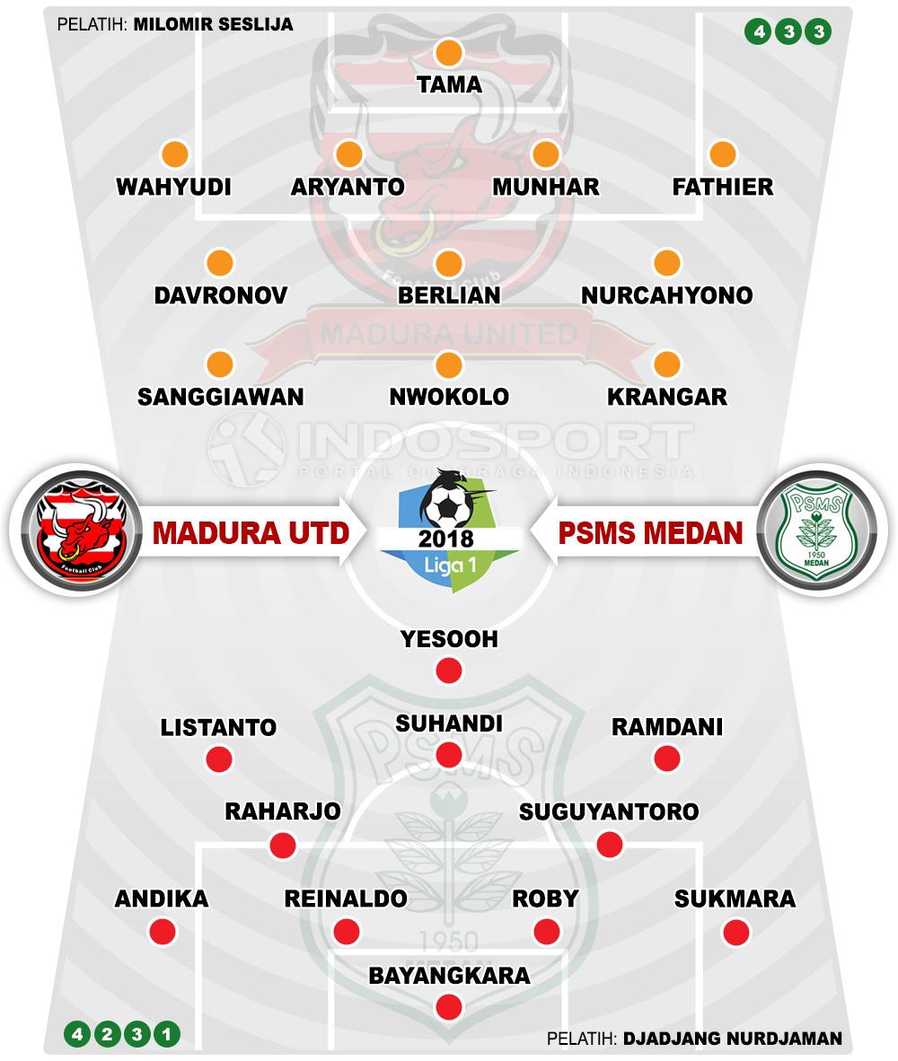 Susunan Pemain Madura United vs PSMS Medan Copyright: Indosport.com