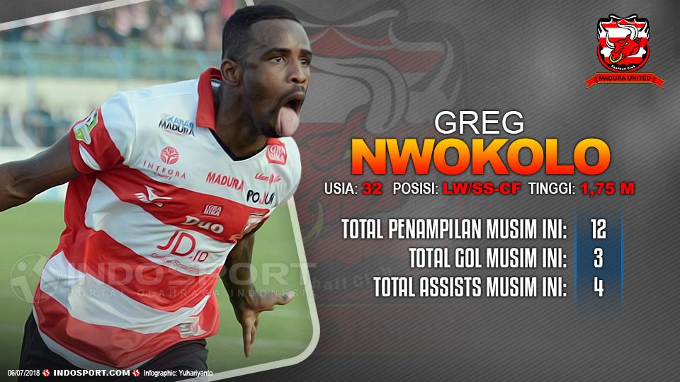 Player To Watch Greg Nwokolo (Madura United) Copyright: Indosport.com