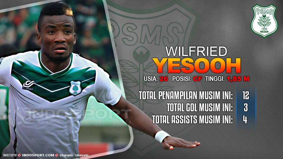 Player To Watch Wilfried Yesooh (PSMS Medan) Copyright: Indosport.com
