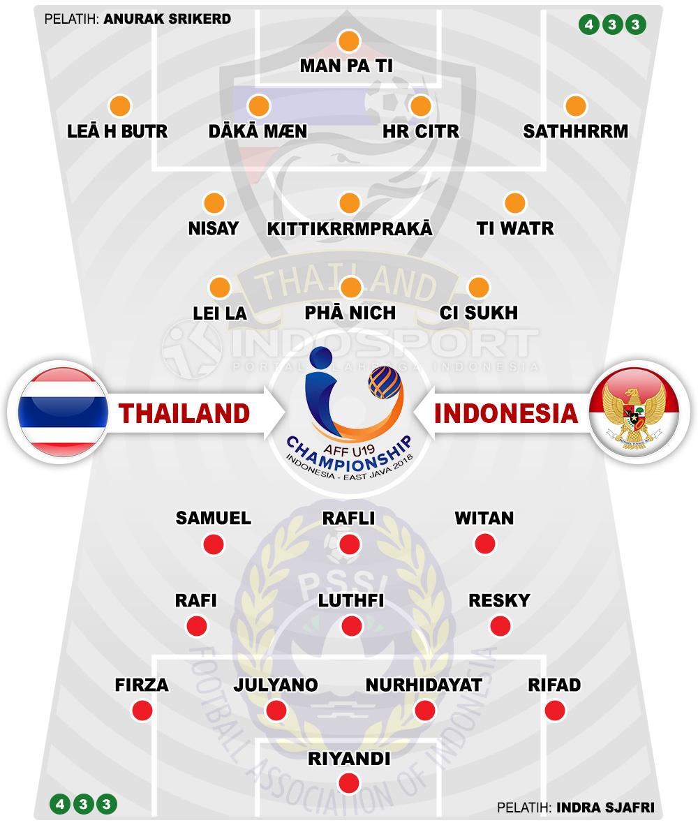 Prediksi Laga Piala AFF U-18 2018: Thailand Vs Indonesia - INDOSPORT