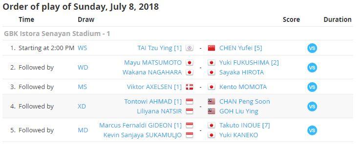 Jadwal Indonesia Open 2018, Minggu (08/07/18) Copyright: Tournament Software